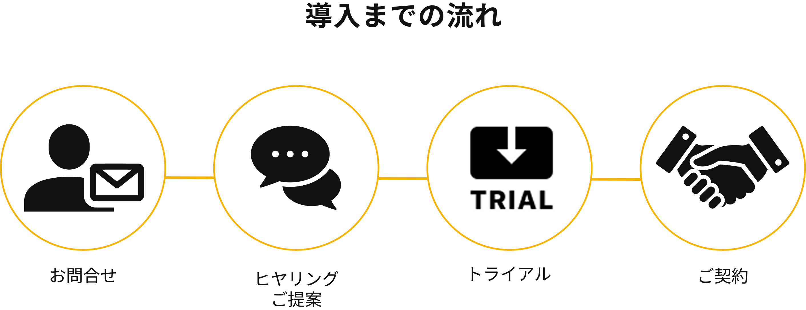 導入までの流れ